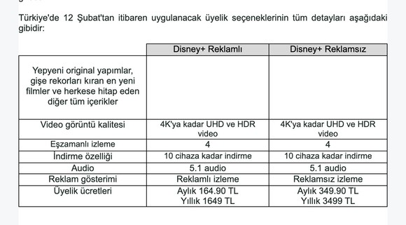 kullanicilardan tepki yagdi hem zam hem reklam 0 aSgusdNO