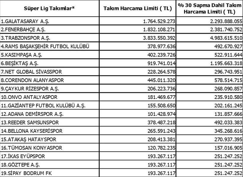 super ligde harcama limitleri aciklandi 0 2tVQc2dz