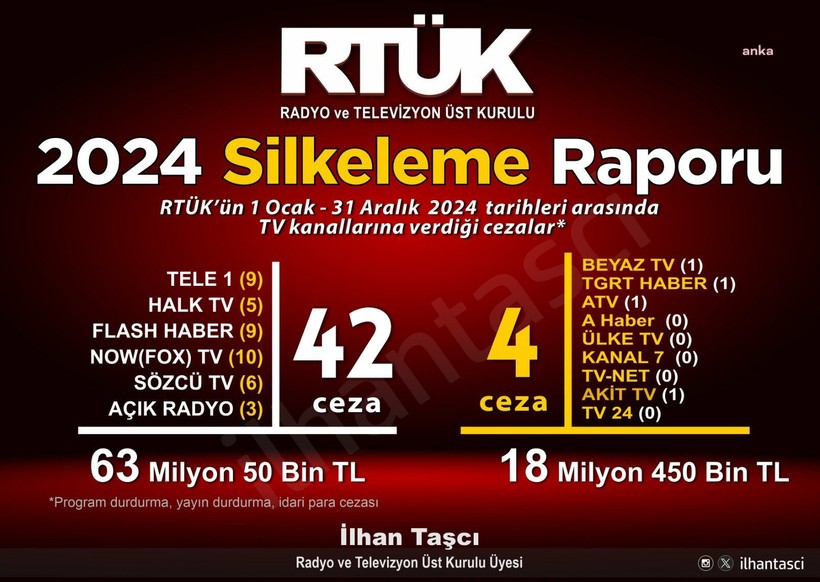 rtuk baskani ile uyesinin polemigi sahin raporu yanlis tasci cik dogrusunu acikla 0 Xvhn7qde