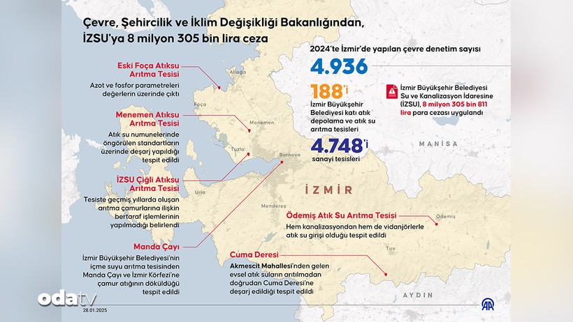 bakanliktan izmir belediyesine agir cevre cezasi 8 milyon tl 0