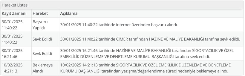 bolu yangini odatv sorumlularin pesinde eureko sigortayi sorusturacak kurumdan yanit bekliyoruz seddk bekleyin yazisma