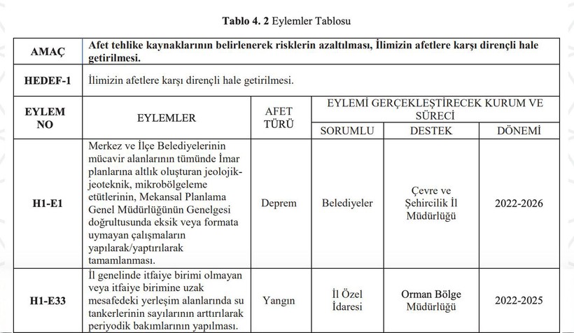 kartalkayada o talimat verilseydi itfaiye kurulacakti odatv baglayici bolu afad planina ulasti 2