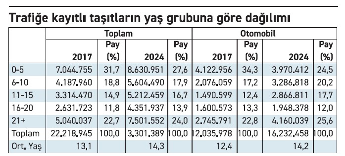 otv muafiyeti ve hurda tesviki cagrisi rekor seviyeye yukseldi 2 h5GkKfCZ