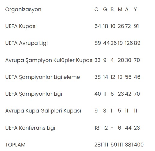 turkiye buna hazir mi 10 gunde uc derbi ihtimali 2