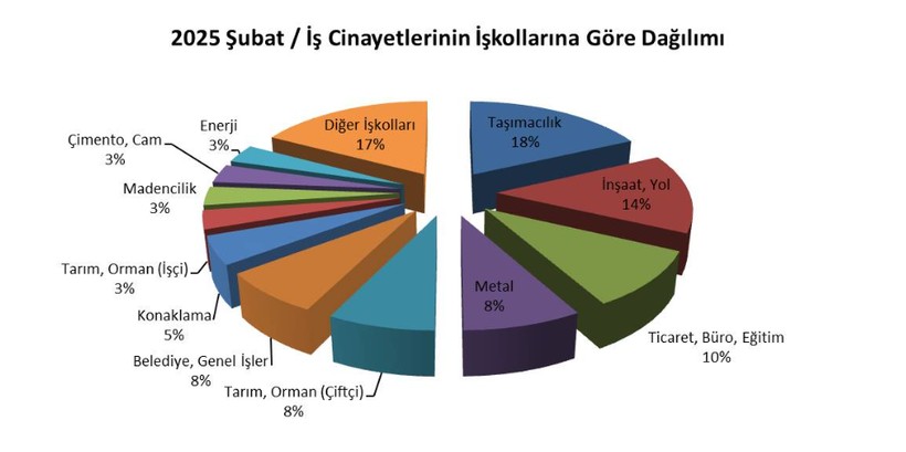 28 gunde 121 isci yasamini yitirdi dordu cocuk 1 tPd8MuHA