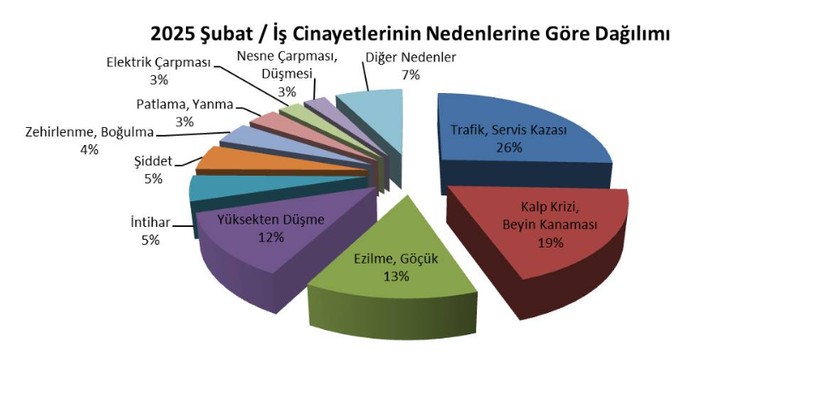 28 gunde 121 isci yasamini yitirdi dordu cocuk 2 pUApGHSt