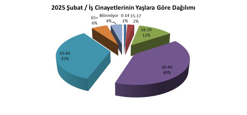 28 gunde 121 isci yasamini yitirdi dordu cocuk 3