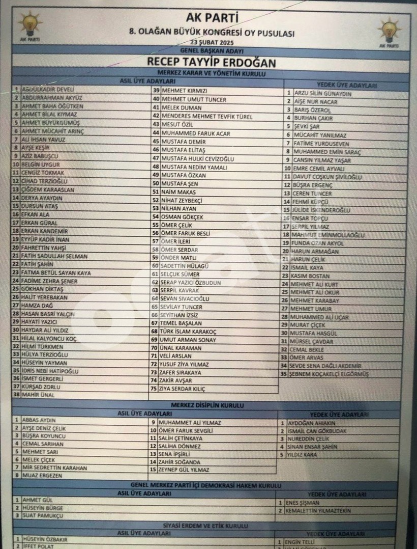 akpde liste tartismasi ulkucu agirligi alo fatih gitti oglu geldi masabasi calisan isimler agirlikta n4riO5wb