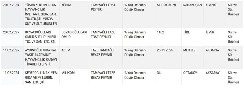 bakanlik tek tek ifsa etti 10 peynir markasi listenin basinda 4 gOlgU2NA