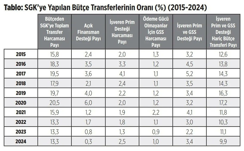birgun yazari emekliye verilmeyen parayi yazdi kaynak degil tercih 0 rz7SDTib