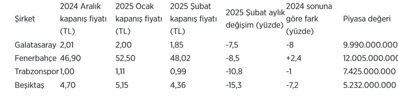 fenerbahce taraftarin yuzunu borsada guldurdu 5
