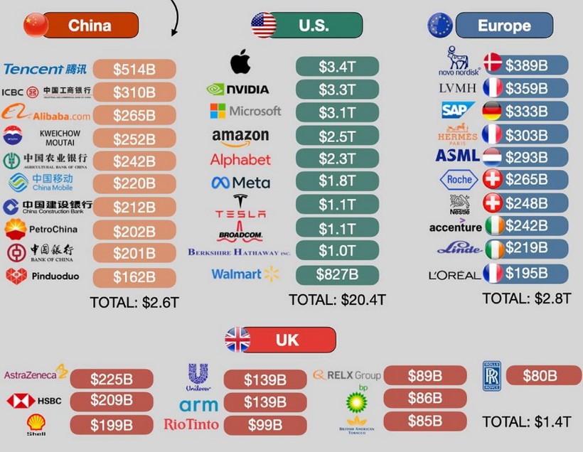 iste dunyanin en buyuk sirketleri abd dunyayi solladi 0 9zOej4kk