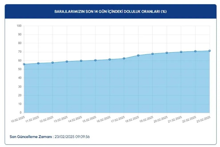 kar yagisi istanbul barajlarina yaradi 2 MrHtFZab