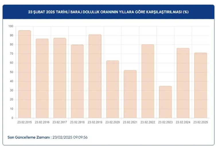 kar yagisi istanbul barajlarina yaradi 4 4GSiyP6Q
