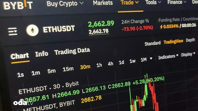 kriptoda ayi korkusu bitcoin neden cakildi kritik viraj 6