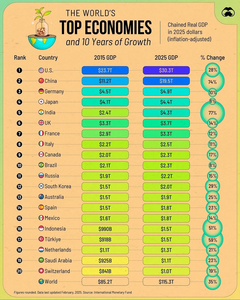 kuresel ekonomide son 10 yilin kazananlari 0 mZP3vmnq
