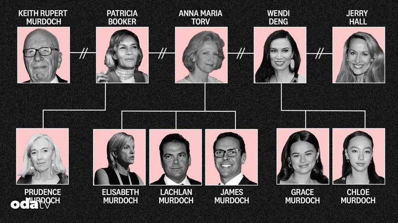 mahkeme kayitlari ortaya cikti murdoch meydan muharebesi gercek successionda finale dogru 0 f3s5W29I