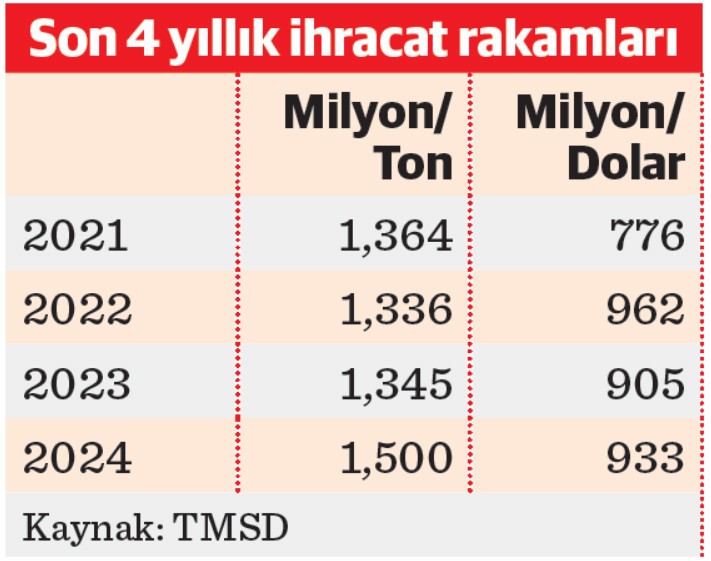 makarna uretiminde rekabete mardin ve sanliurfa da katiliyor 5