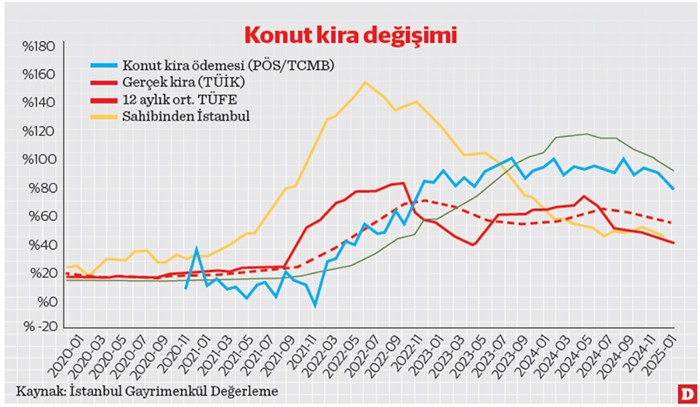 mehmet simseke kotu haber eski kiralar yenileri solladi 8 UPgOq8DF