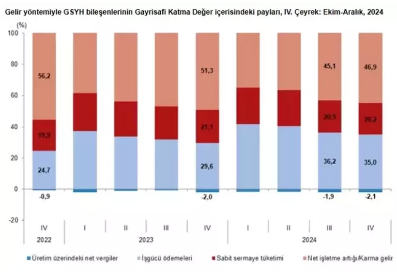 tuik acikladi turkiye ekonomisi buyudu 6 eiB4R5bY