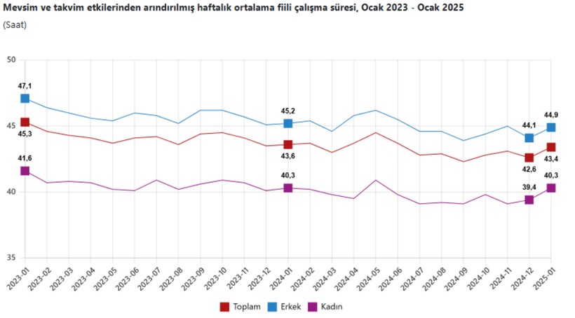 tuik issizlik orani azaldi 2 L3e2F27Z