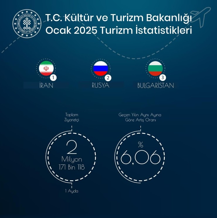 turkiye ocak ayinda rekor kirdi 0