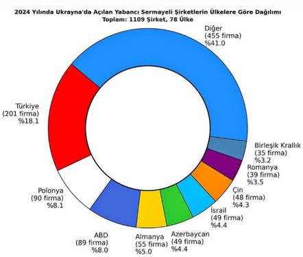 ukraynada aslan payi turk yatirimcida 0 BdUFOavG