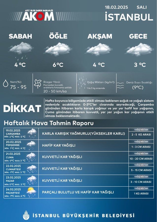 ve adim adim yaklasiyor sibirya ekspresi tahminler uctu 1
