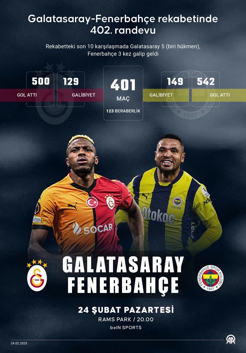 ve beklenen gun geldi catti galatasaray fenerbahce derbinin anahtari orada gizli 0 6ORXV5yI