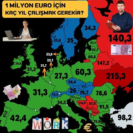 1 milyon euro kazanmak icin kac yil calismak gerekiyor turkiyenin uzen siralamasi 0 w4RPr8GO