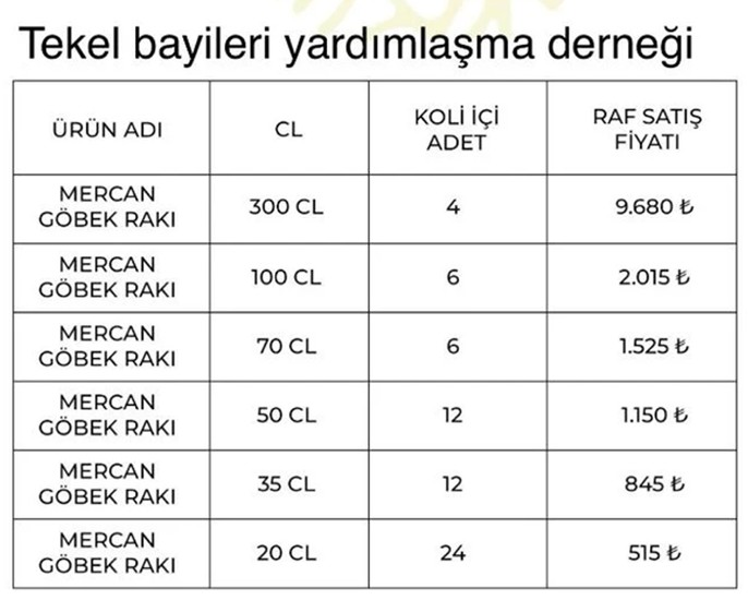 fiyati 10 bin liraya dayandi raki grubuna zam 0 kZwtXvZA