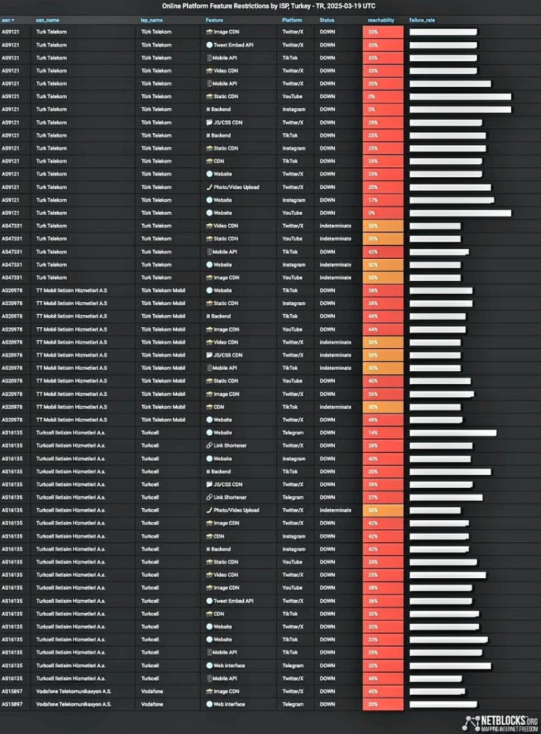 imamoglu gozaltina alindi internetin fisi cekildi 4 ZGrFPO8i