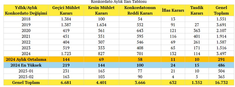 kriz buyuyor yillara gore iflas basvurulari belli oldu 1