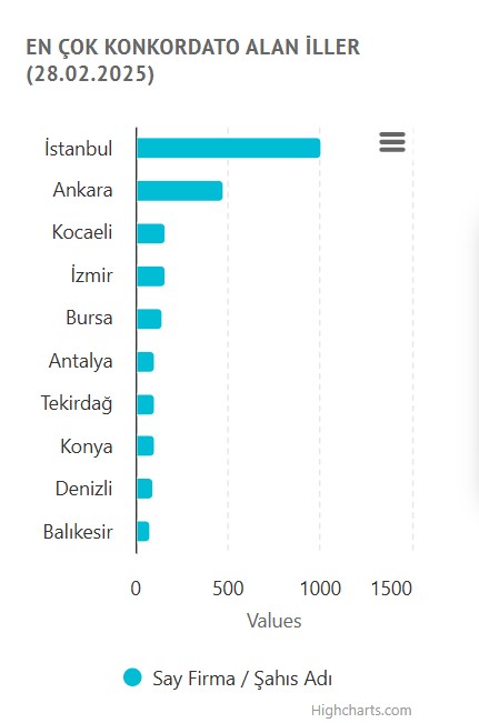 kriz buyuyor yillara gore iflas basvurulari belli oldu 2 HiVKOCXu