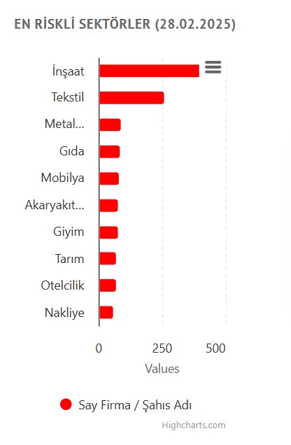 kriz buyuyor yillara gore iflas basvurulari belli oldu 3 S8WWRYLR