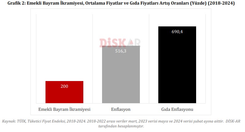 rapor aci gercegi ortaya koydu emeklinin kaybi en az 15 bin tl 6