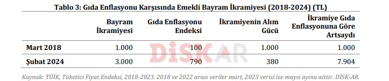rapor aci gercegi ortaya koydu emeklinin kaybi en az 15 bin tl 7 ZXZumcwv
