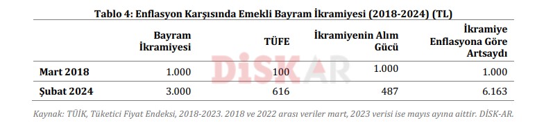rapor aci gercegi ortaya koydu emeklinin kaybi en az 15 bin tl 8 NI4kBnhU