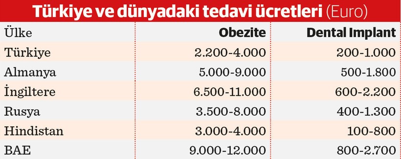 saglik turizminde 6 milyar dolarlik hollywood smile etkisi 0 PjzR4qPZ