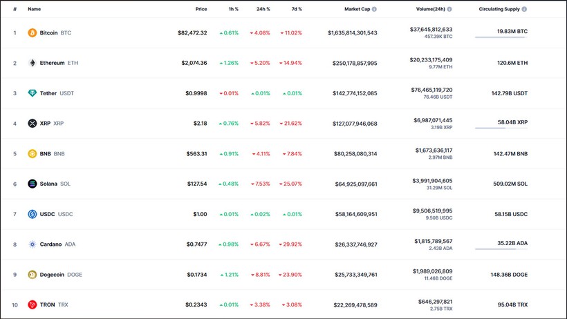 trumpin bitcoin planinda hayal kirikligi kripto piyasalari kan golune dondu 5 EDQn8XOk